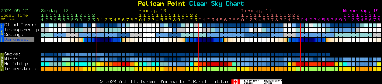 Current forecast for Pelican Point Clear Sky Chart