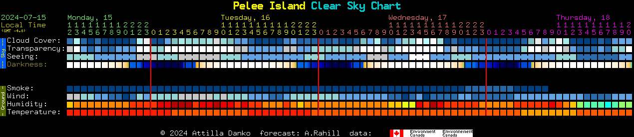Current forecast for Pelee Island Clear Sky Chart
