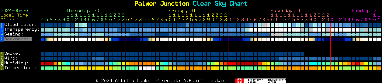 Current forecast for Palmer Junction Clear Sky Chart