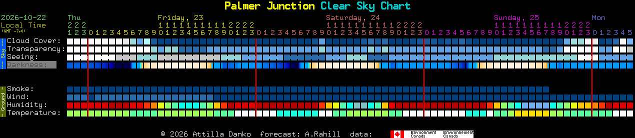 Current forecast for Palmer Junction Clear Sky Chart
