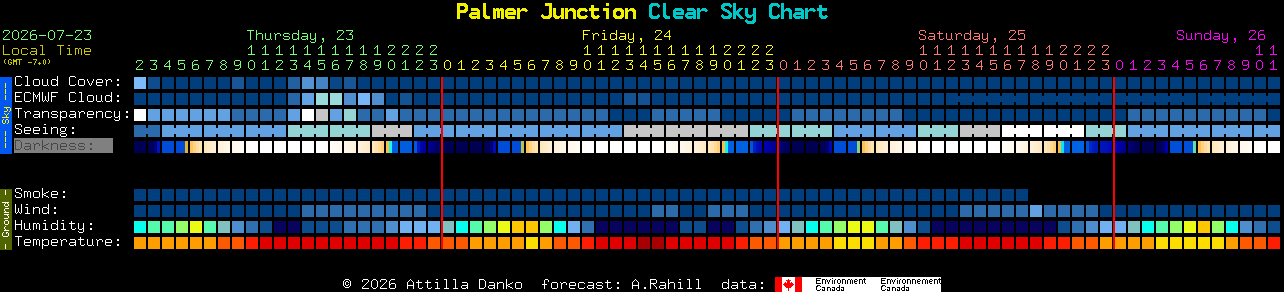 Current forecast for Palmer Junction Clear Sky Chart