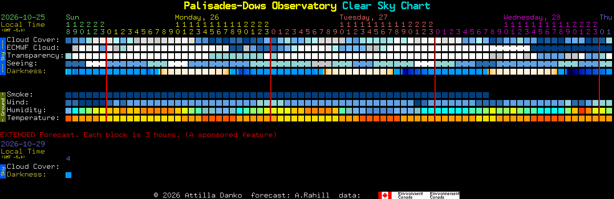 Current forecast for Palisades-Dows Observatory Clear Sky Chart