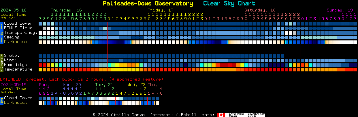 Current forecast for Palisades-Dows Observatory Clear Sky Chart