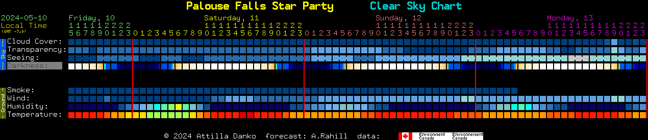 Current forecast for Palouse Falls Star Party Clear Sky Chart