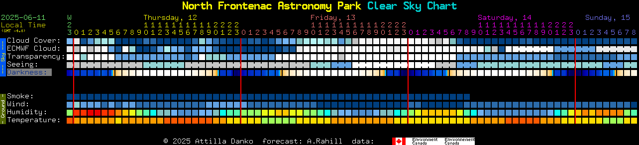Current forecast for North Frontenac Astronomy Park Clear Sky Chart