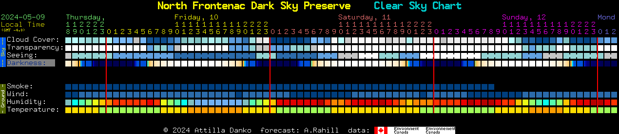 Current forecast for North Frontenac Dark Sky Preserve Clear Sky Chart