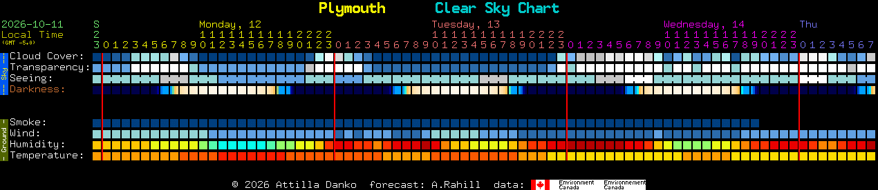 Current forecast for Plymouth Clear Sky Chart