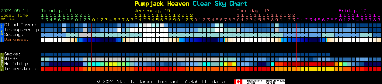 Current forecast for Pumpjack Heaven Clear Sky Chart