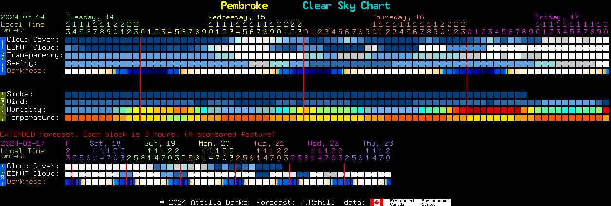 Current forecast for Pembroke Clear Sky Chart