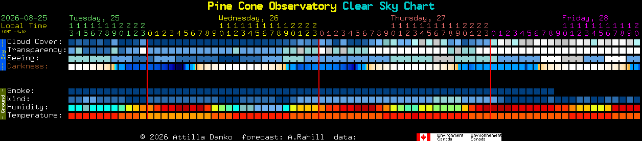 Current forecast for Pine Cone Observatory Clear Sky Chart
