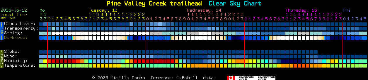 Pine Valley Creek trailhead Clear Sky Chart