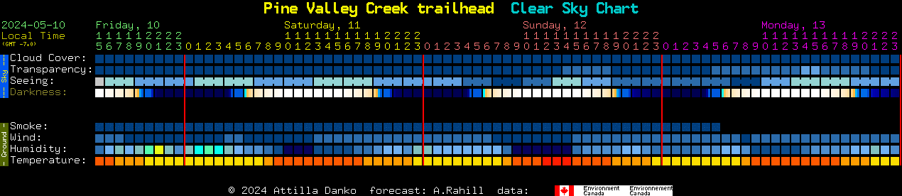 Current forecast for Pine Valley Creek trailhead Clear Sky Chart