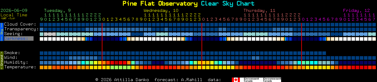 Current forecast for Pine Flat Observatory Clear Sky Chart