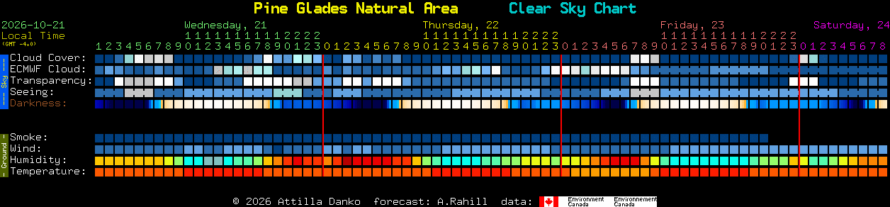 Current forecast for Pine Glades Natural Area Clear Sky Chart