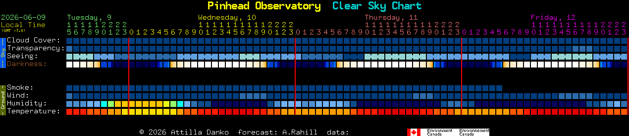 Current forecast for Pinhead Observatory Clear Sky Chart