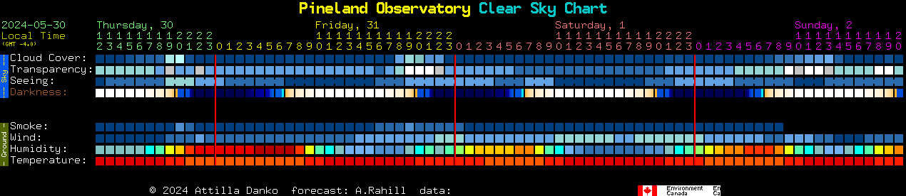 Current forecast for Pineland Observatory Clear Sky Chart
