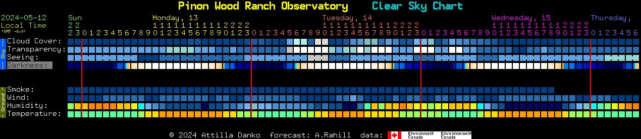 Current forecast for Pinon Wood Ranch Observatory Clear Sky Chart
