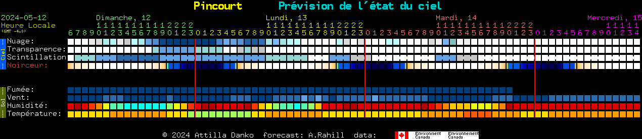 Current forecast for Pincourt Clear Sky Chart