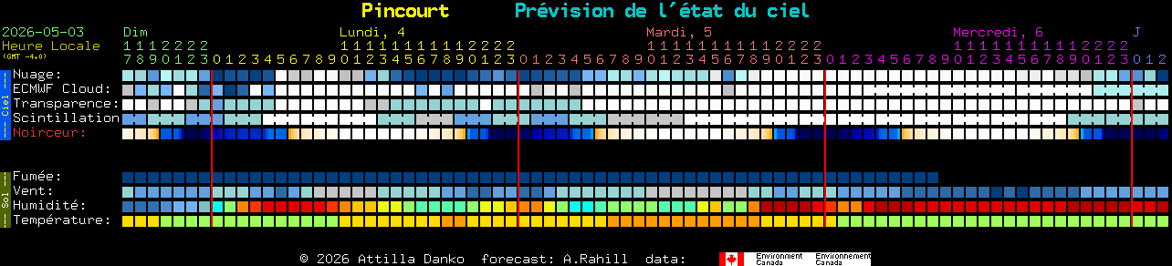 Current forecast for Pincourt Clear Sky Chart