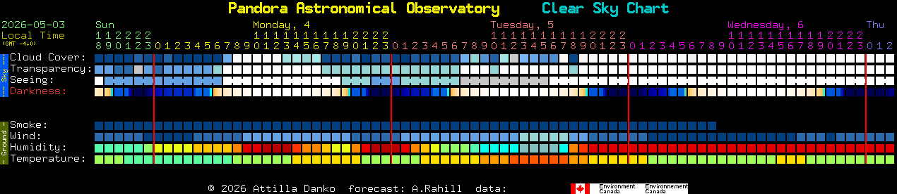 Current forecast for Pandora Astronomical Observatory Clear Sky Chart