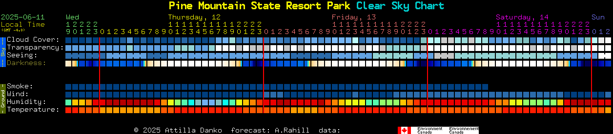 Current forecast for Pine Mountain State Resort Park Clear Sky Chart