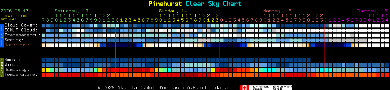 Current forecast for Pinehurst Clear Sky Chart