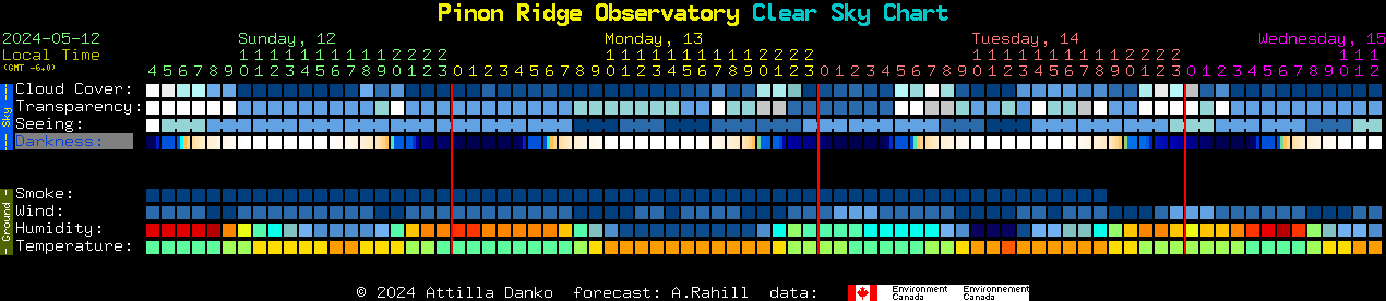 Current forecast for Pinon Ridge Observatory Clear Sky Chart