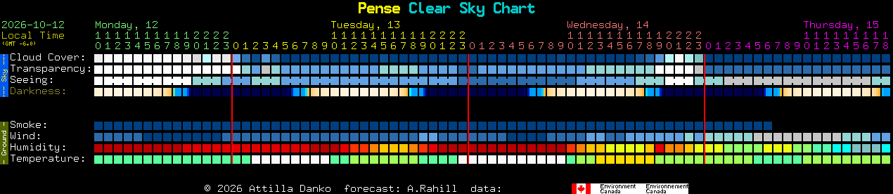 Current forecast for Pense Clear Sky Chart