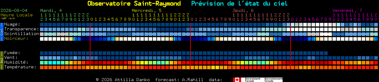 Current forecast for Observatoire Saint-Raymond Clear Sky Chart