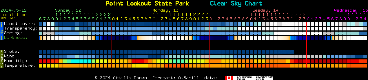 Current forecast for Point Lookout State Park Clear Sky Chart