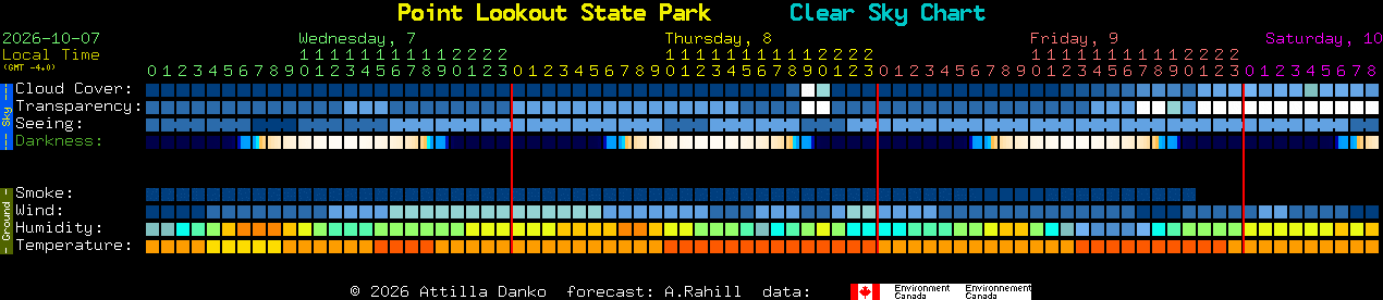 Current forecast for Point Lookout State Park Clear Sky Chart