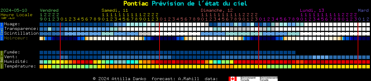 Current forecast for Pontiac Clear Sky Chart