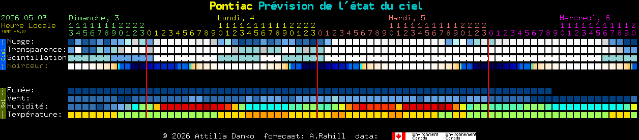 Current forecast for Pontiac Clear Sky Chart