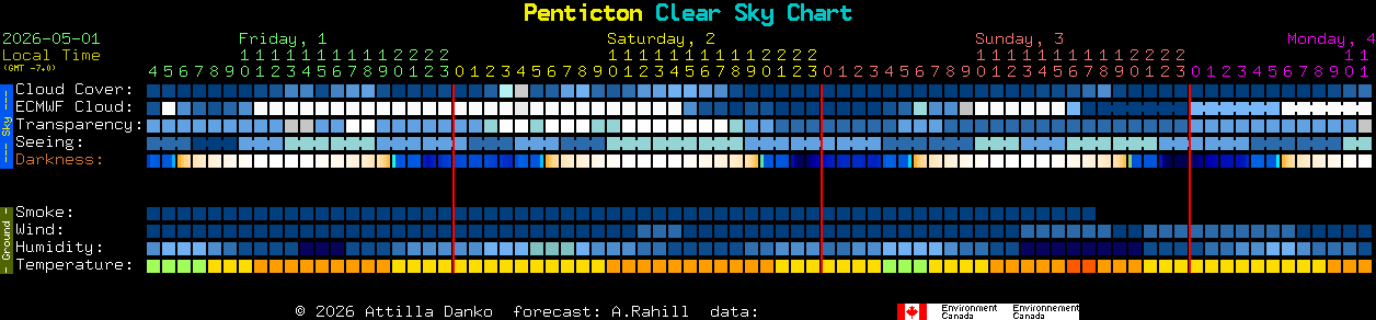 Current forecast for Penticton Clear Sky Chart