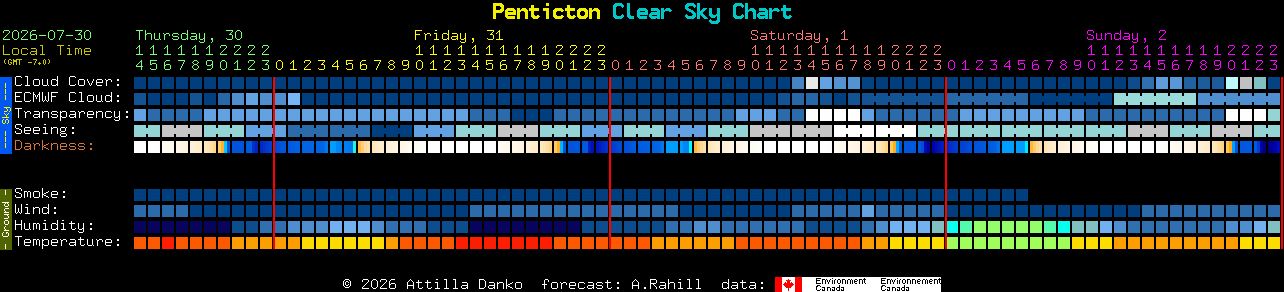 Current forecast for Penticton Clear Sky Chart