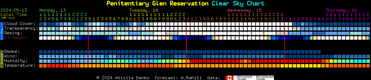 Current forecast for Penitentiary Glen Reservation Clear Sky Chart