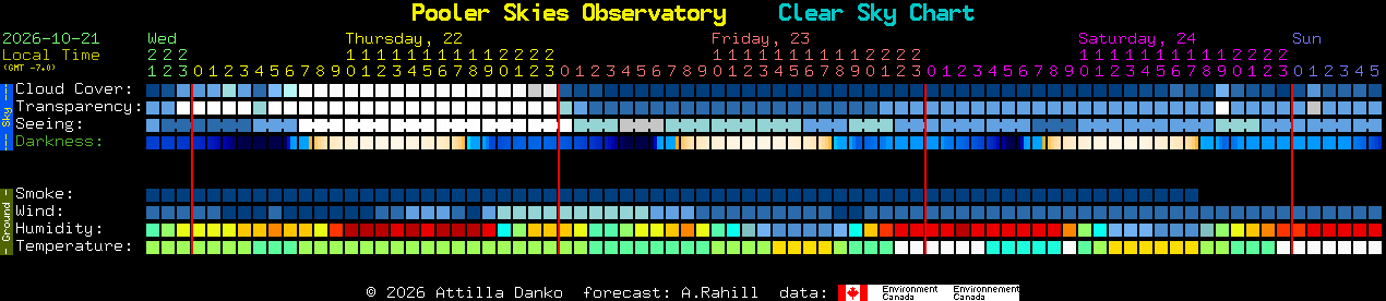 Current forecast for Pooler Skies Observatory Clear Sky Chart