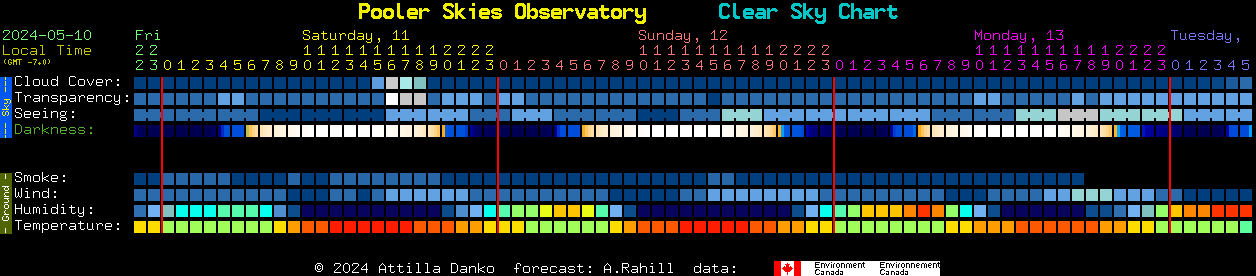 Current forecast for Pooler Skies Observatory Clear Sky Chart