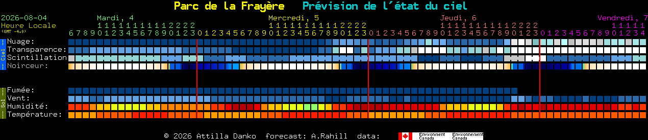 Current forecast for Parc de la Fray�re Clear Sky Chart
