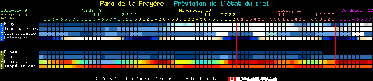 Current forecast for Parc de la Fray�re Clear Sky Chart