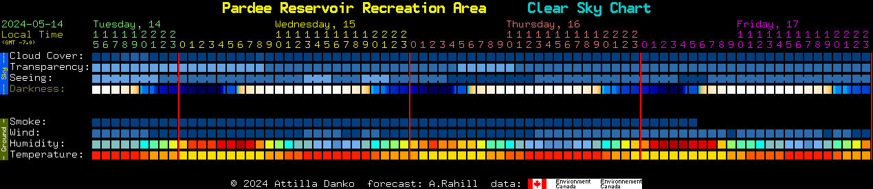 Current forecast for Pardee Reservoir Recreation Area Clear Sky Chart