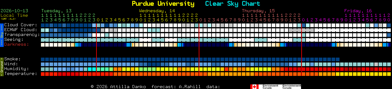 Current forecast for Purdue University Clear Sky Chart