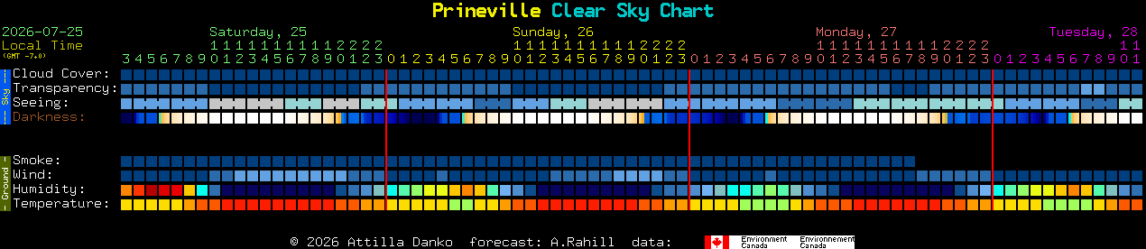 Current forecast for Prineville Clear Sky Chart