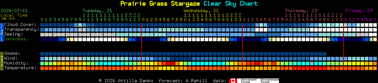 Current forecast for Prairie Grass Stargaze Clear Sky Chart
