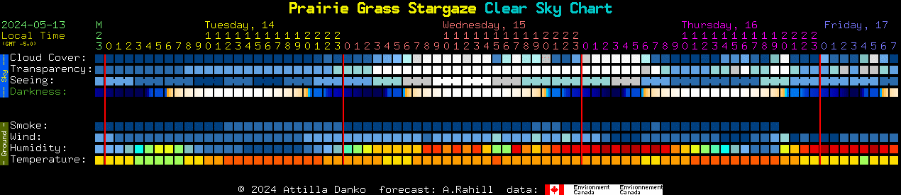 Current forecast for Prairie Grass Stargaze Clear Sky Chart