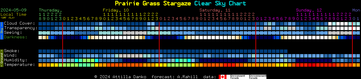 Current forecast for Prairie Grass Stargaze Clear Sky Chart