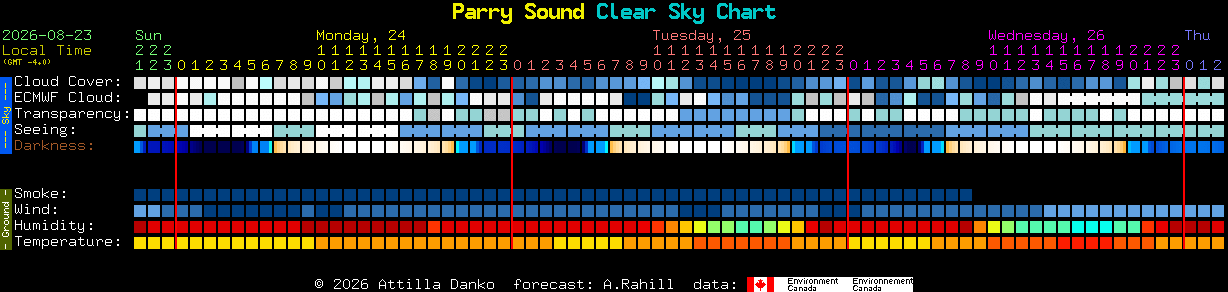 Current forecast for Parry Sound Clear Sky Chart