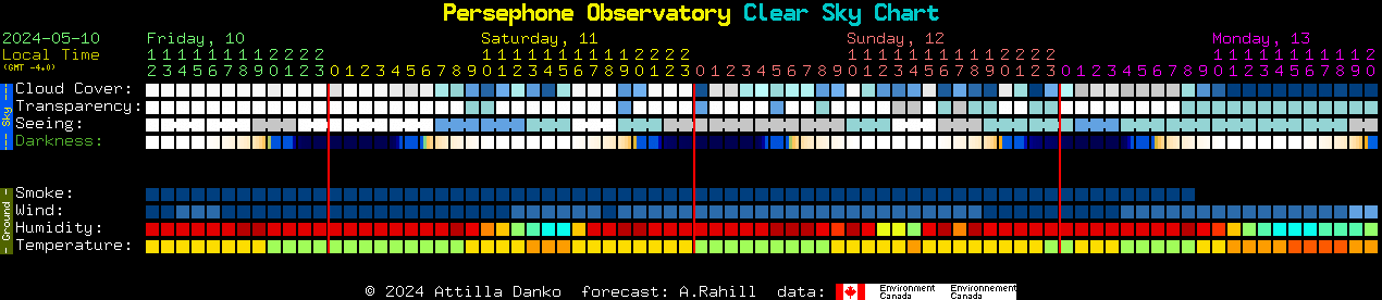 Current forecast for Persephone Observatory Clear Sky Chart