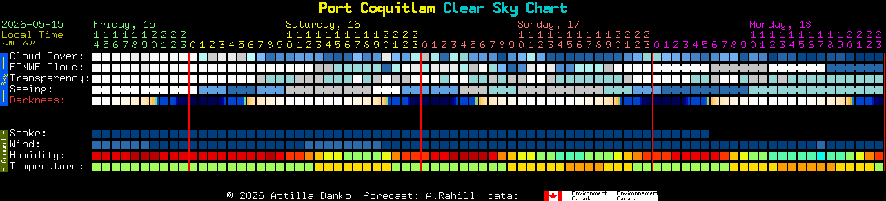 Current forecast for Port Coquitlam Clear Sky Chart