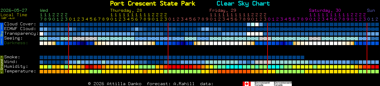 Current forecast for Port Crescent State Park Clear Sky Chart